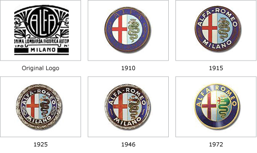 The Alfa Romeo Logo Evolution