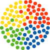 Rated 4.8 the Indra Sistemas logo